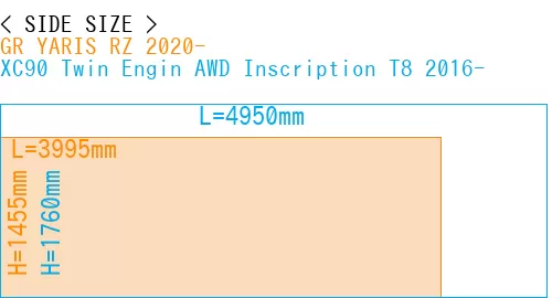 #GR YARIS RZ 2020- + XC90 Twin Engin AWD Inscription T8 2016-